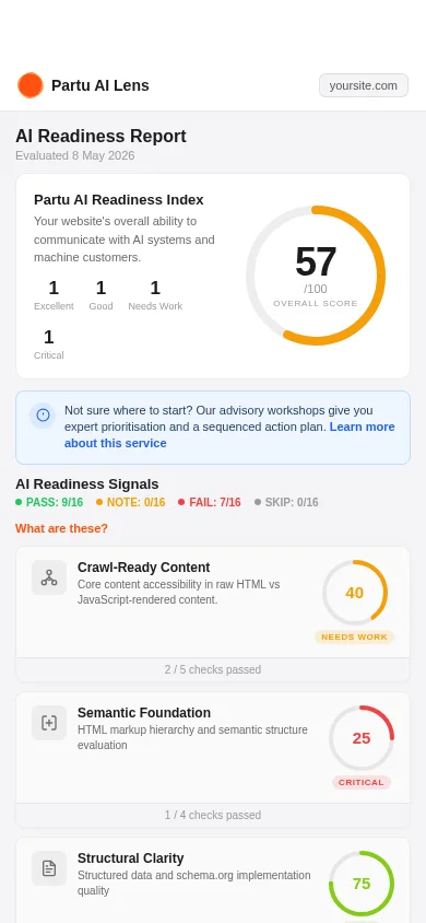 Partu AI Lens report showing an overall AI readiness score with evaluation signals including Crawl-Ready Content, Semantic Foundation, Structural Clarity, and Page Identity Signals.